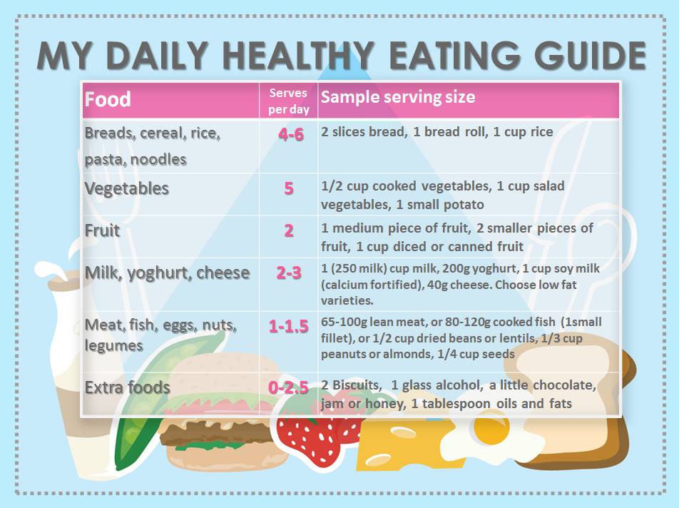 Healthy diet chart for post menopausal women)